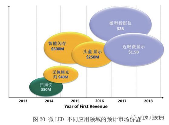白皮书 | LED倒装芯片技术和产品分析