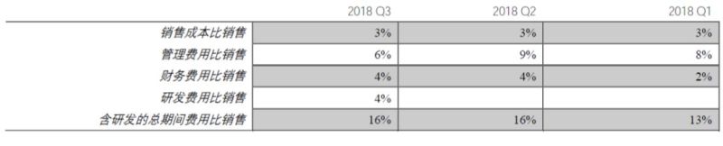 从2199 到141, BOE今年Q3发生了啥？