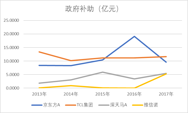 狂跌60%之后连续涨停！可折叠面板龙头BOE的增长逻辑