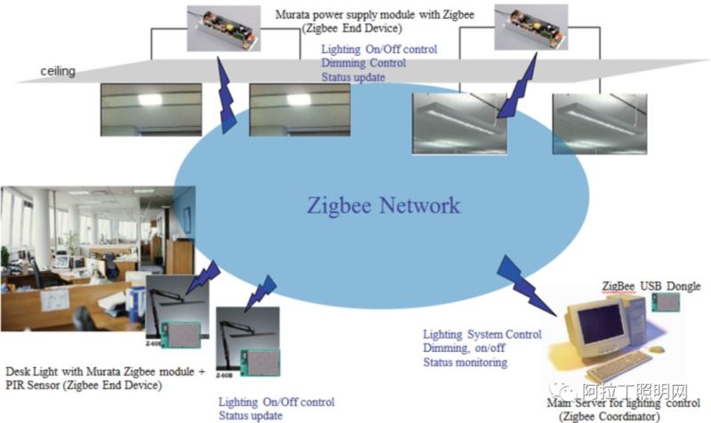 白皮书 | 智慧系统在商业照明的应用