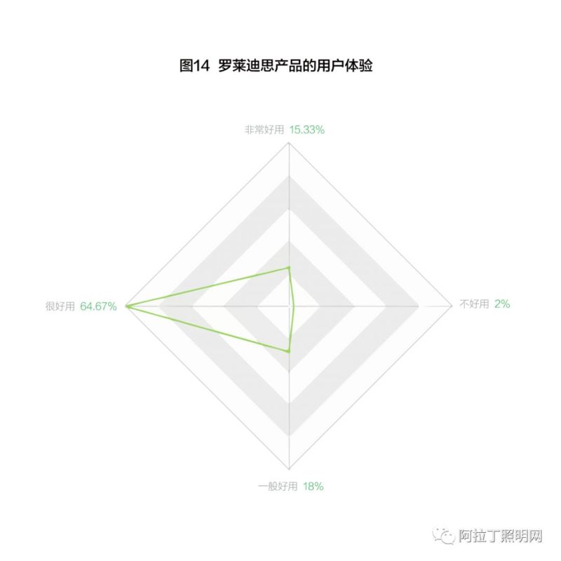 重磅发布| 调研报告：全国50家双甲工程景观产品选择标准及建议