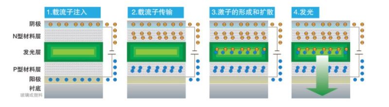 狂跌60%之后连续涨停！可折叠面板龙头BOE的增长逻辑