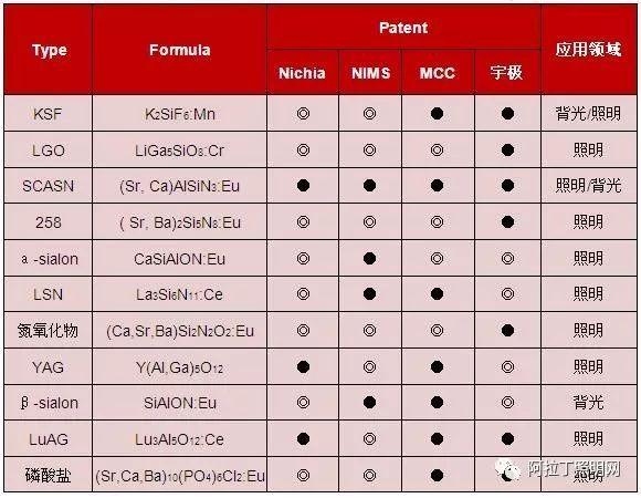 单价触底、新品鲜少、专利缺陷，荧光粉企业该如何解困？
