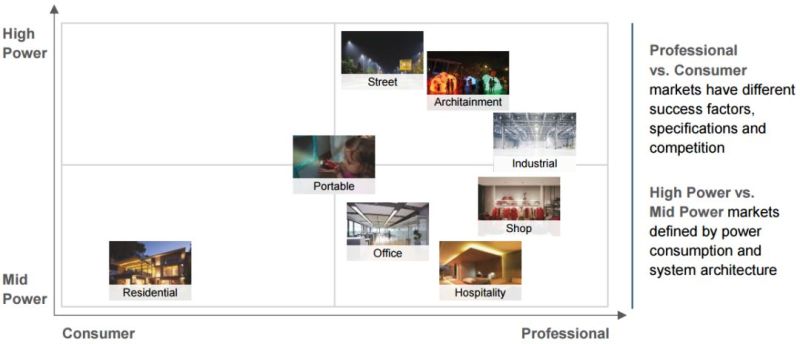 分析师详解欧司朗经营战略升级——LEDinside