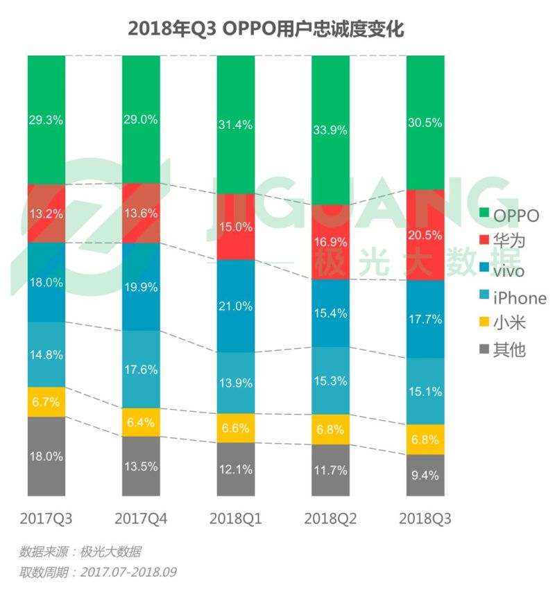 2018年Q3智能手机行业研究报告