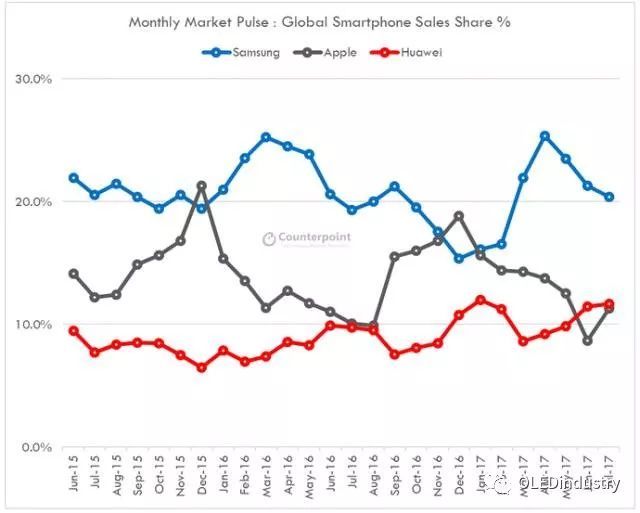 苹果三星罕见合作及背后的逻辑