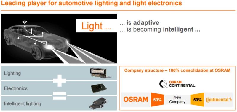 分析师详解欧司朗经营战略升级——LEDinside