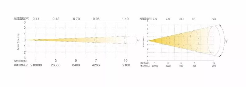 来来来，十选一，玩转雅江杯