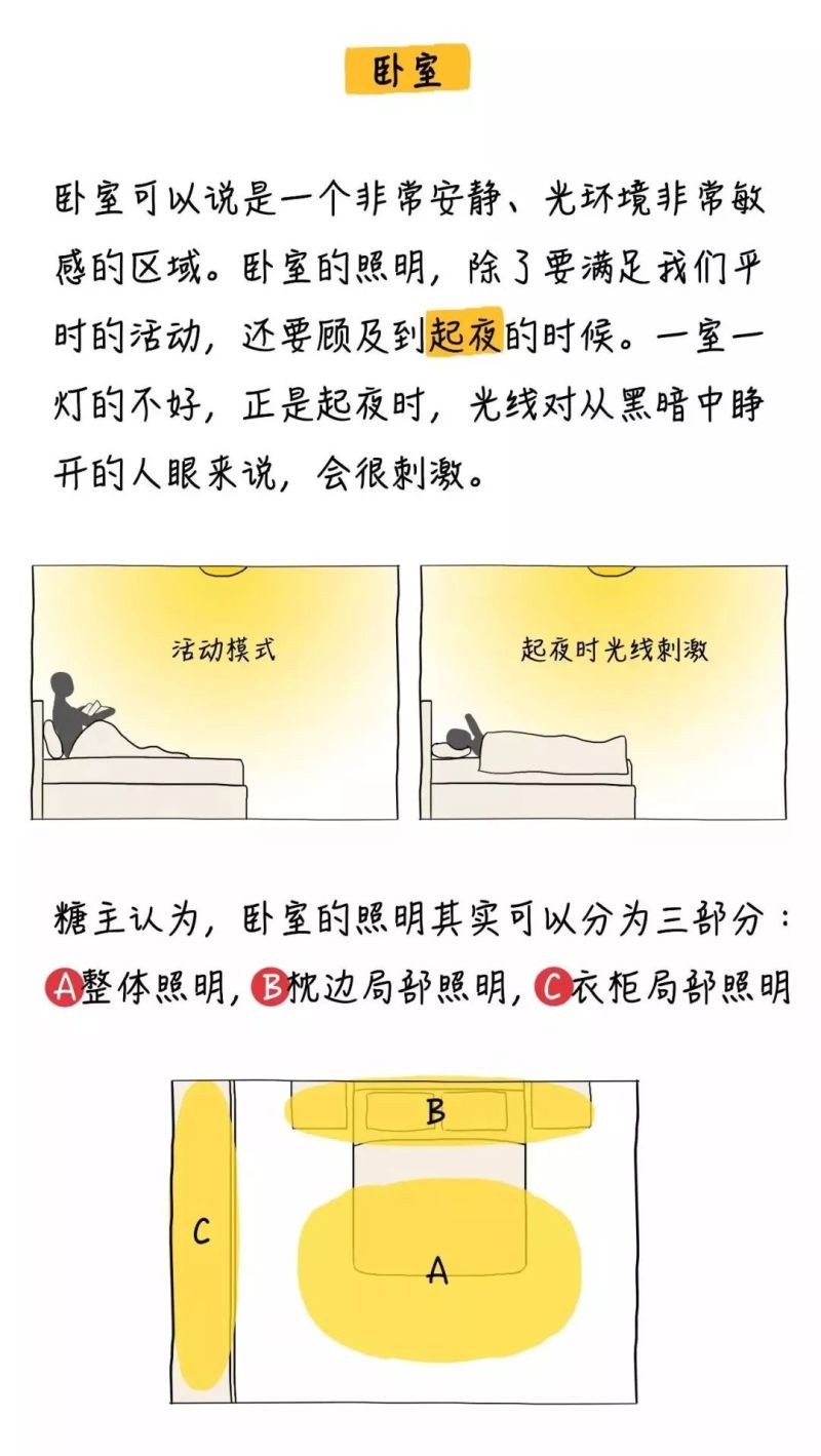 干货 | 连小白都看得懂的家居照明设计秘籍！