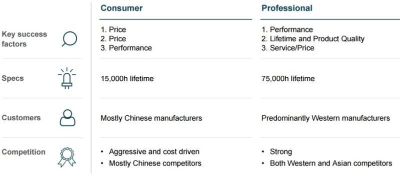分析师详解欧司朗经营战略升级——LEDinside
