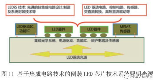 白皮书 | LED倒装芯片技术和产品分析
