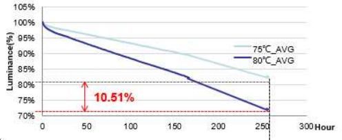 车载用 AMOLED技术优势与挑战