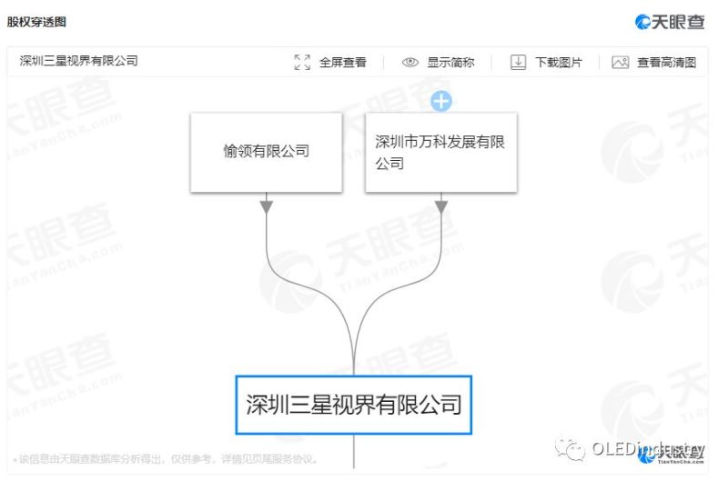 万科来了！吃掉深圳三星视界20%股权
