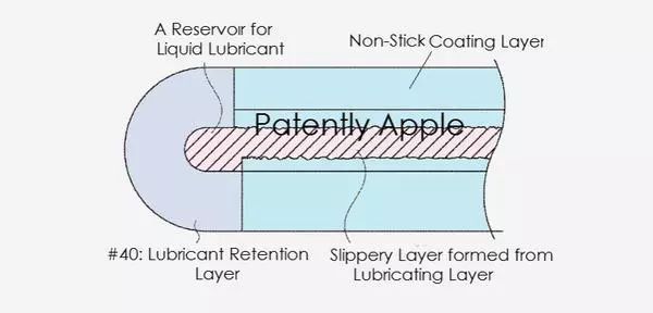 折叠屏iPhone 新专利图曝光！可正反任折叠