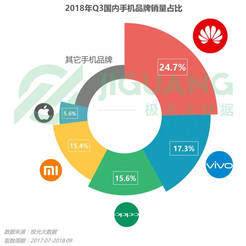 2018年Q3智能手机行业研究报告