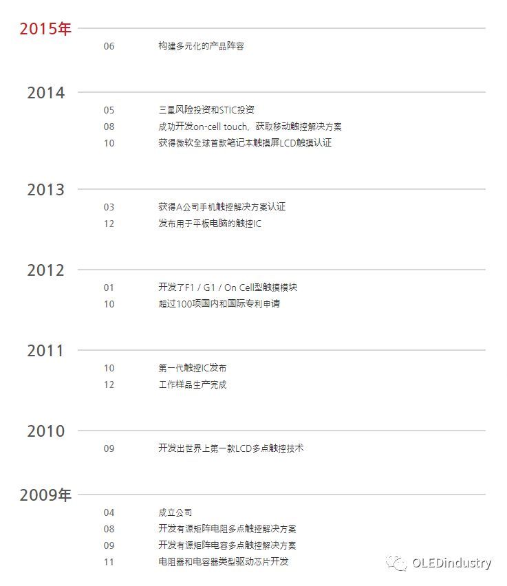 三星投资、SDC和BOE的供应商，这家叫G2的触控IC厂被收购了....