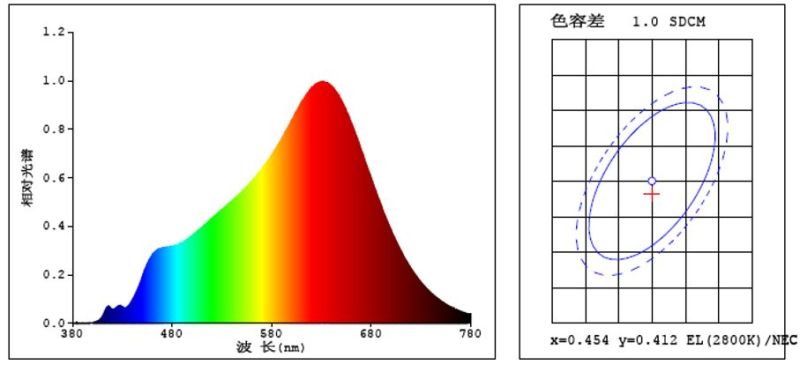 【新品发布】瑞丰Sun Feel人本照明，让眼前充满阳光