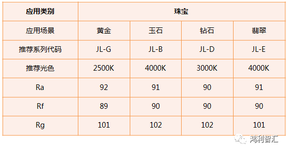 鸿利智汇推Colorful COB系列新方案，专业为您！