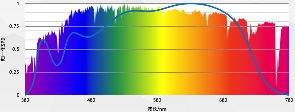 舒适健康成消费新需求，LED照明产业迎来健康照明时代