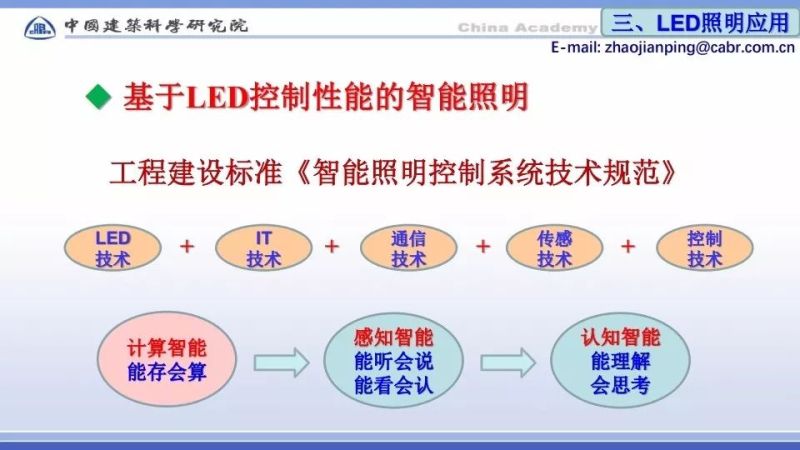赵建平：智能与LED健康照明