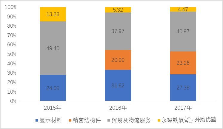 207亿巨额借壳！帝晶上市母公司领益智造为何股价暴跌76%？