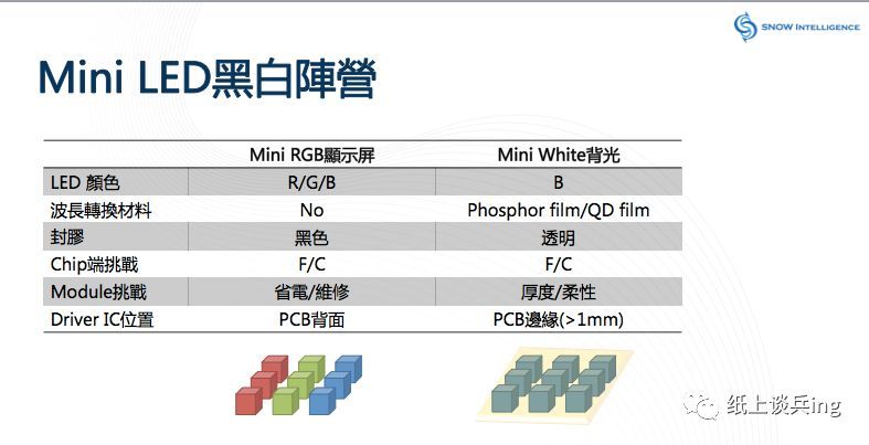 说了那么多？Mini LED最可能商业化的顺序是什么？