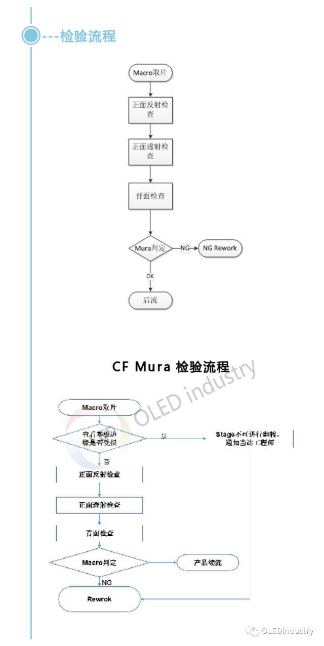 OLED制备工艺细节全解析