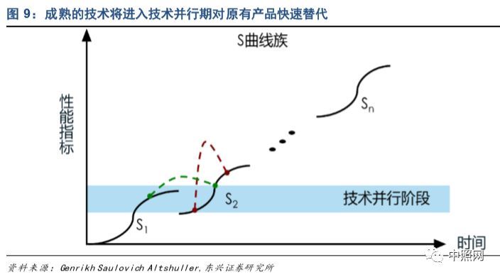 深度好文 | LED照明行业深度分析报告！