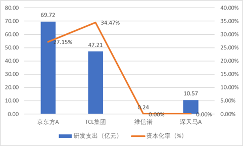 狂跌60%之后连续涨停！可折叠面板龙头BOE的增长逻辑