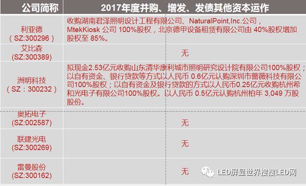 2017中国LED显示应用行业年度发展报告