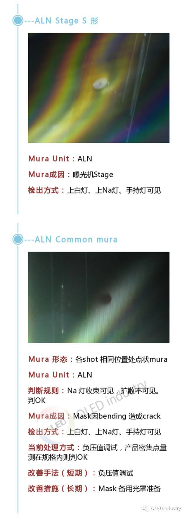 OLED制备工艺细节全解析