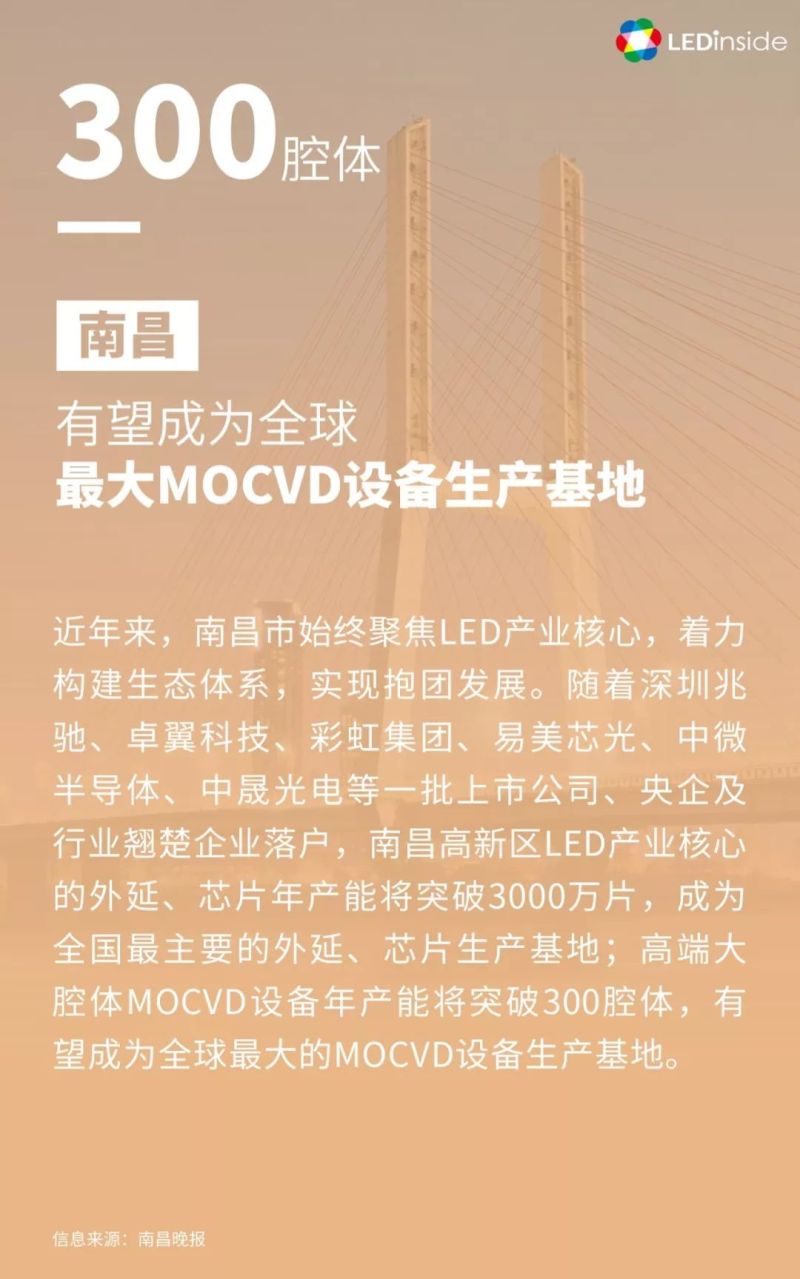 “数”说2018年LED行业7宗“最”