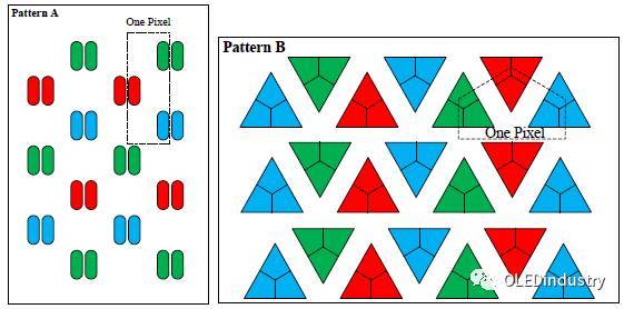 AMOLED屏手机就一定好吗？解密手机像素排列