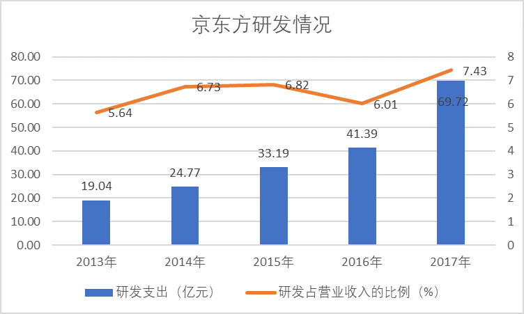 狂跌60%之后连续涨停！可折叠面板龙头BOE的增长逻辑