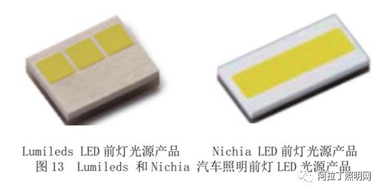 白皮书 | LED倒装芯片技术和产品分析