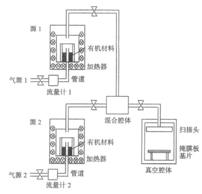 AMOLED蒸镀设备中的镀膜技术应用解析