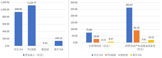 狂跌60%之后连续涨停！可折叠面板龙头BOE的增长逻辑