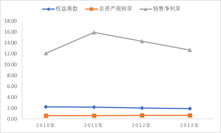 透过OLED设备企业大族激光剖析激光产业逻辑