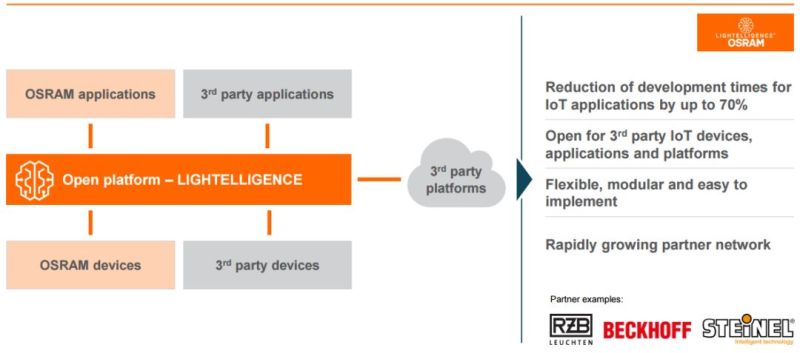 分析师详解欧司朗经营战略升级——LEDinside