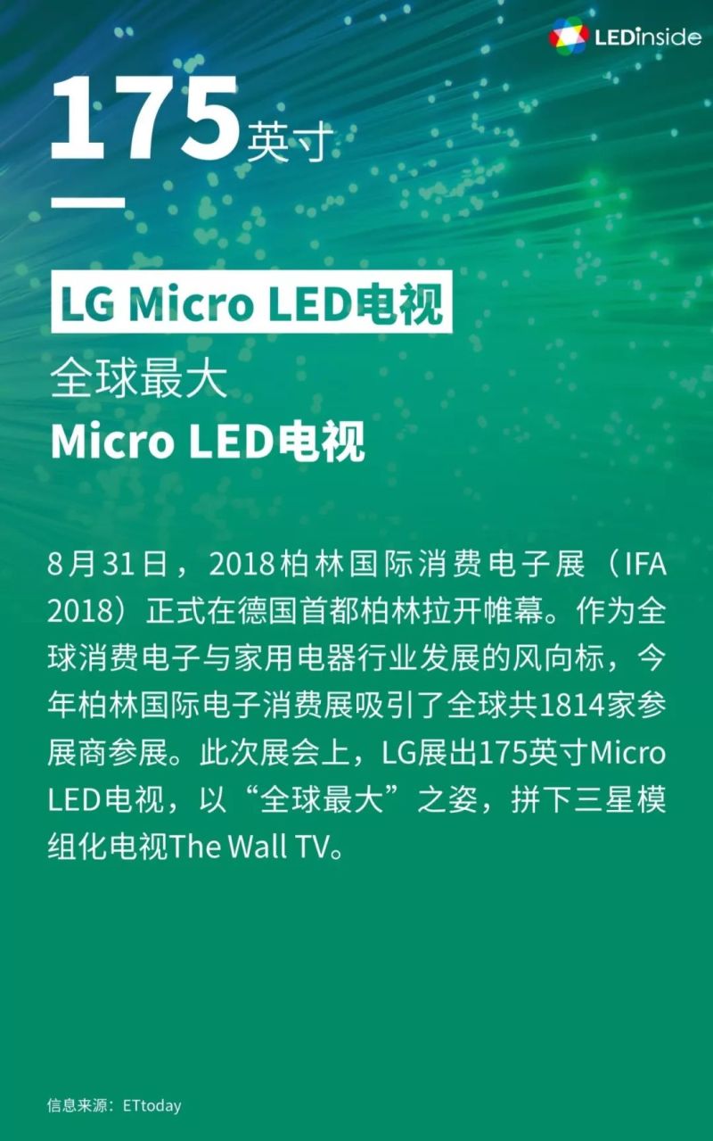 “数”说2018年LED行业7宗“最”