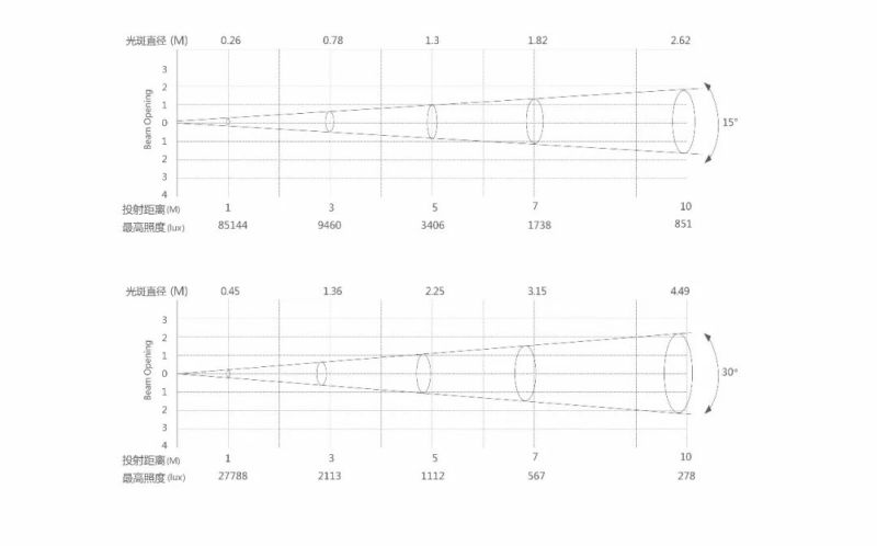 来来来，十选一，玩转雅江杯