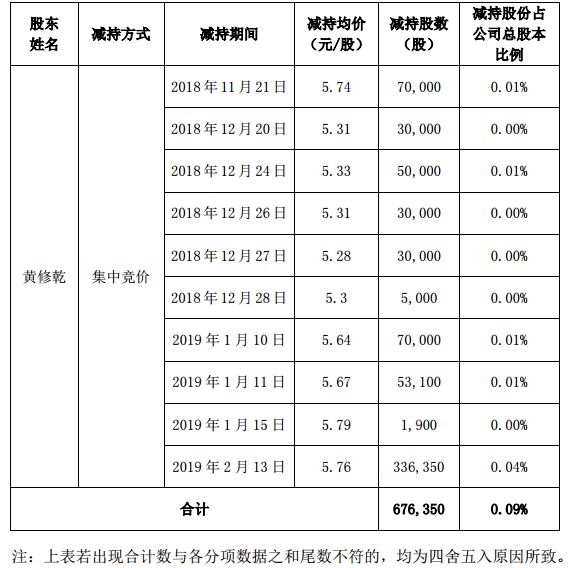 行家说
