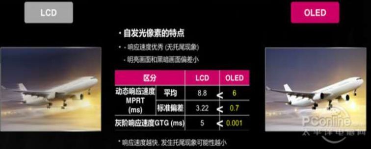 车载用 AMOLED技术优势与挑战