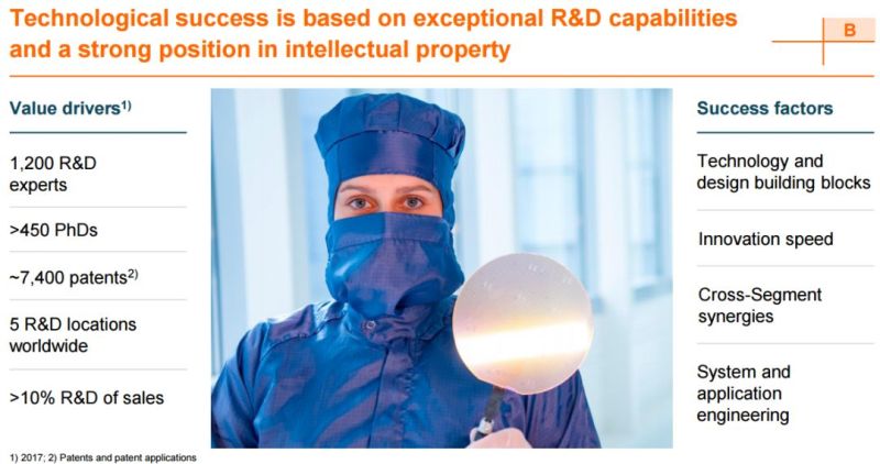 分析师详解欧司朗经营战略升级——LEDinside