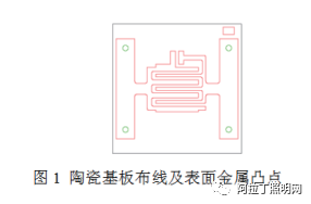 白皮书 | LED倒装芯片技术和产品分析