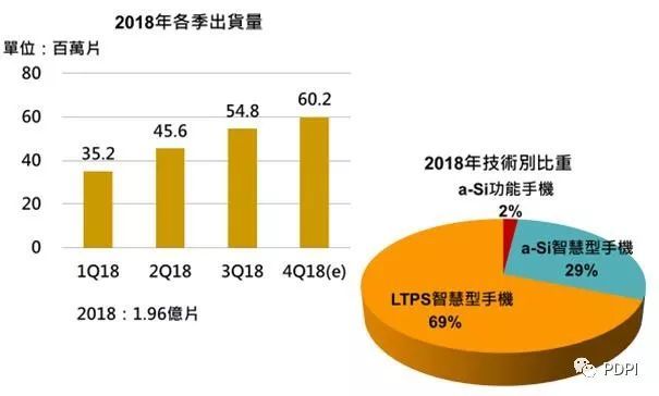 LTPS-LCD为大陆智能机主流屏的2018背后：天马、京东方、华星等厂商分析