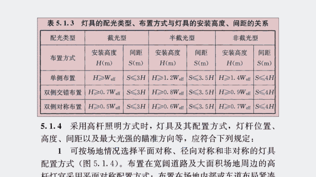 如何做一根懂事的路灯