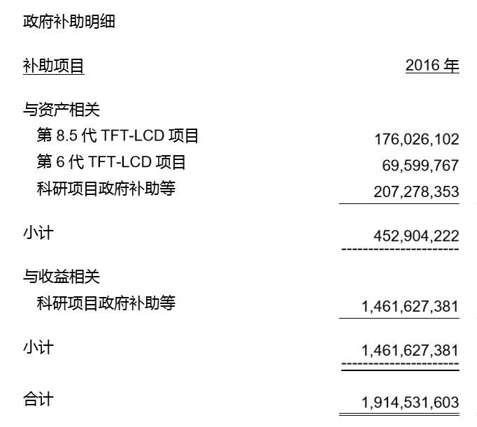 狂跌60%之后连续涨停！可折叠面板龙头BOE的增长逻辑
