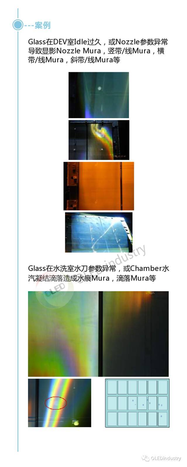 OLED制备工艺细节全解析