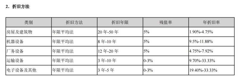 狂跌60%之后连续涨停！可折叠面板龙头BOE的增长逻辑